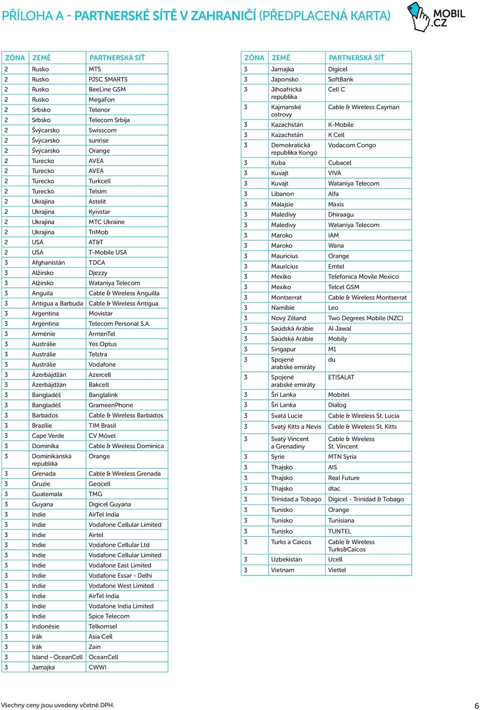 TriMob 2 USA AT&T 2 USA T-Mobile USA 3 Afghanistán TDCA 3 Alžírsko Djezzy 3 Alžírsko Wataniya Telecom 3 Anguila Cable & Wireless Anguilla 3 Antigua a Barbuda Cable & Wireless Antigua 3 Argentina