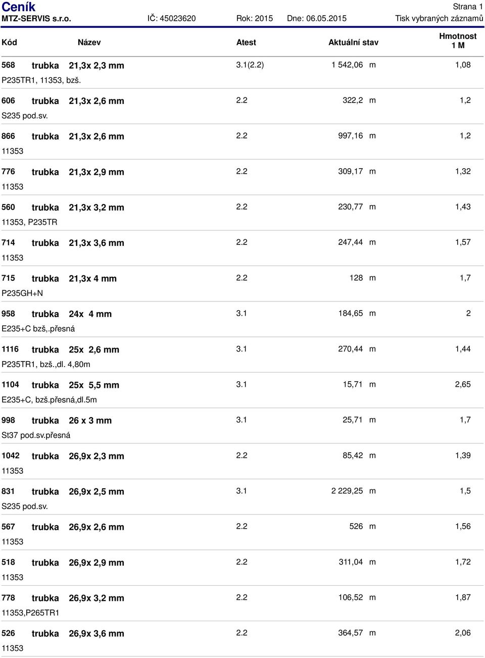 ,dl. 4,80 1104 trubka 25x 5,5 E235+C, bzš.přesná,dl.5 998 trubka 26 x 3 St37 pod.sv.přesná 1042 trubka 26,9x 2,3 831 trubka 26,9x 2,5 pod.sv. 567 trubka 26,9x 2,6 518 trubka 26,9x 2,9 778 trubka 26,9x 3,2,P265TR1 526 trubka 26,9x 3,6 3.