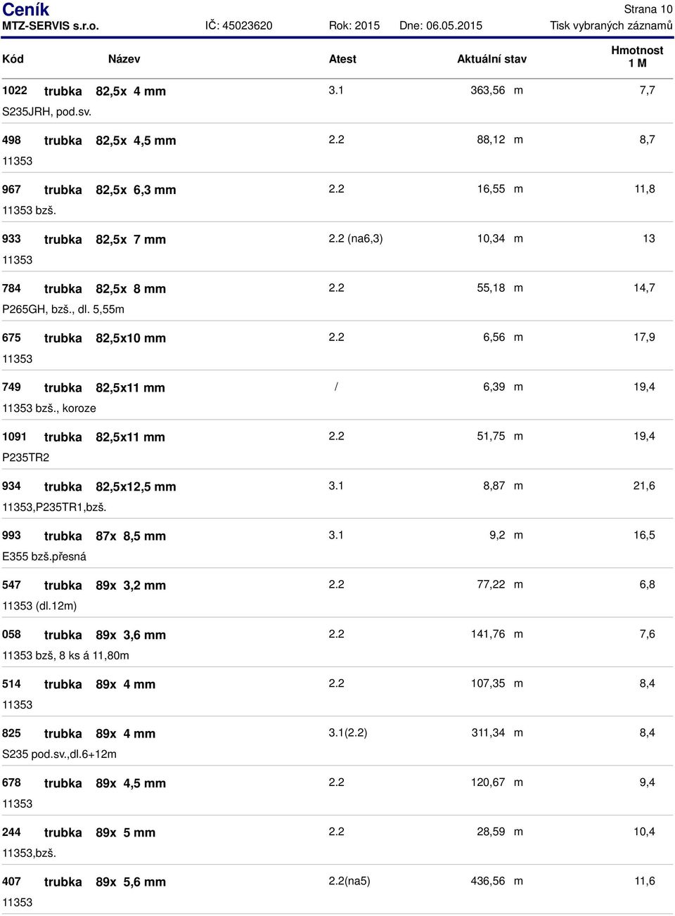 12) 058 trubka 89x 3,6 bzš, 8 ks á 11,80 514 trubka 89x 4 825 trubka 89x 4 pod.sv.,dl.6+12 678 trubka 89x 4,5 244 trubka 89x 5,bzš. 3.1 363,56 2.2 88,12 2.2 16,55 2.2 (na6,3) 10,34 2.