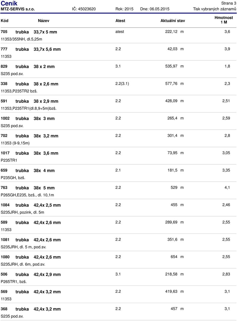 5 589 trubka 42,4x 2,6 1081 trubka 42,4x 2,6 JRH, dl. 5, pod.sv. 1080 trubka 42,4x 2,6 JRH, dl. 6, pod.sv. 506 trubka 42,4x 2,9 P265TR1, bzš. 569 trubka 42,4x 3,2 368 trubka 42,4x 3,2 pod.sv. 2.2 42,03 3.