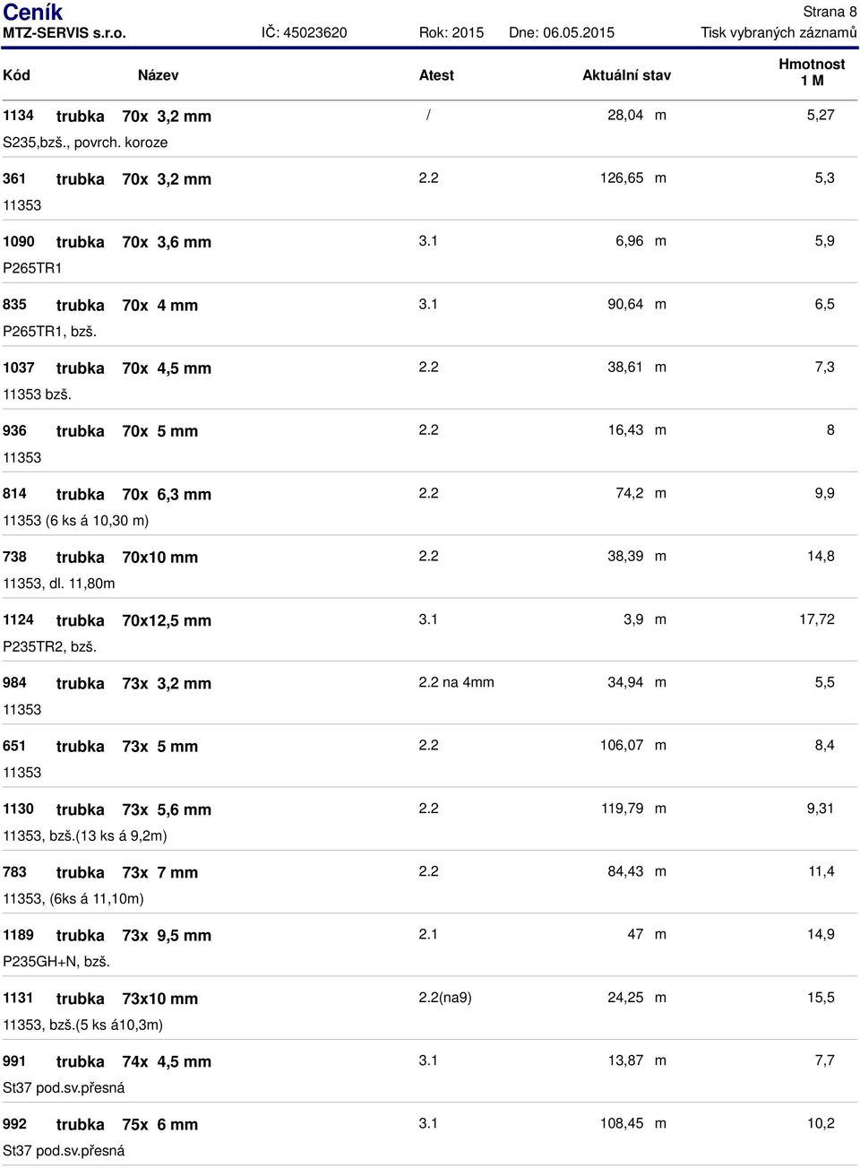 (13 ks á 9,2) 783 trubka 73x 7, (6ks á 11,10) 1189 trubka 73x 9,5 P235GH+N, bzš. / 28,04 2.2 126,65 3.1 6,96 3.1 90,64 2.2 38,61 2.2 16,43 2.2 74,2 2.2 38,39 3.1 3,9 2.2 na 4 34,94 2.2 106,07 2.