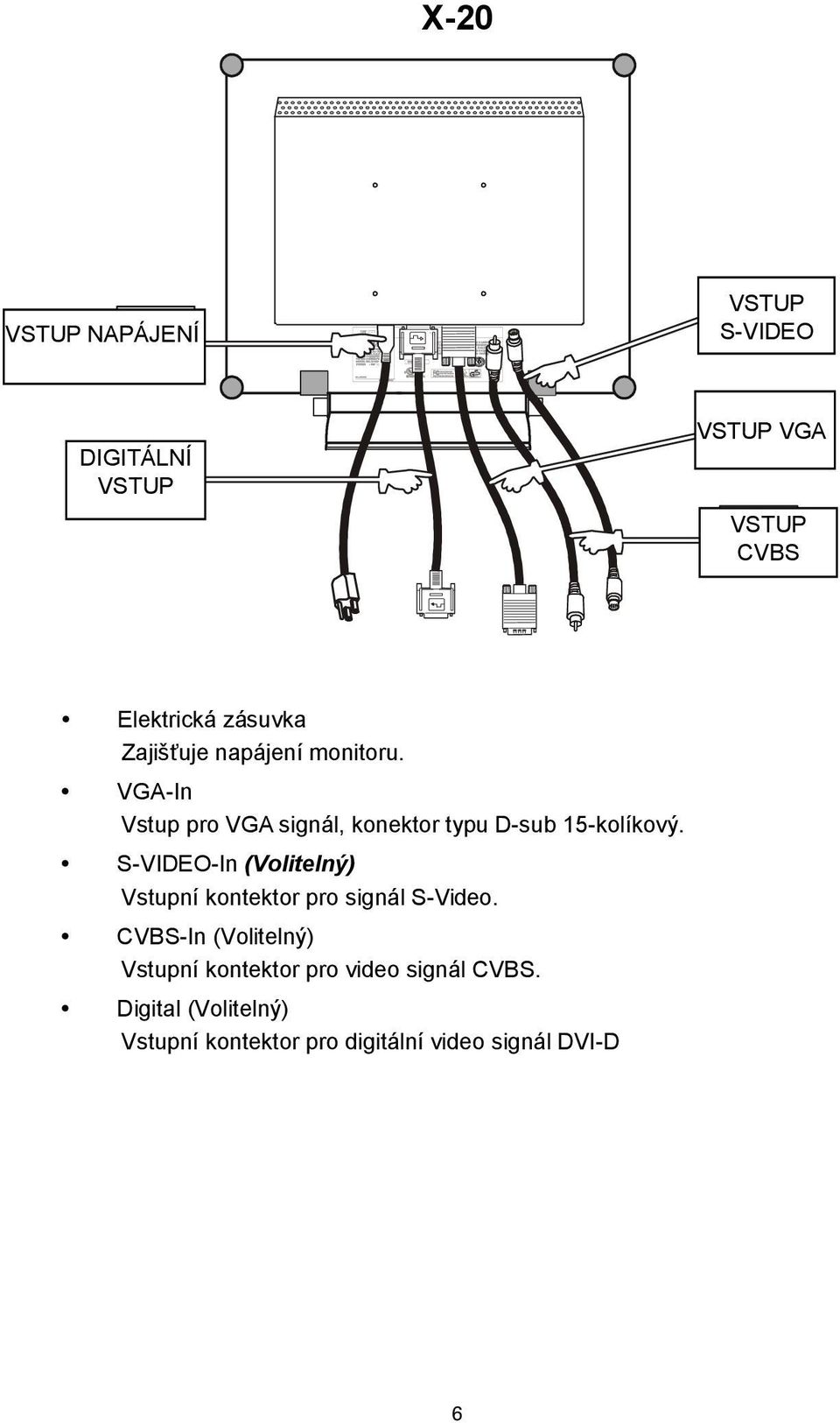 S-VIDEO-In (Volitelný) Vstupní kontektor pro signál S-Video.