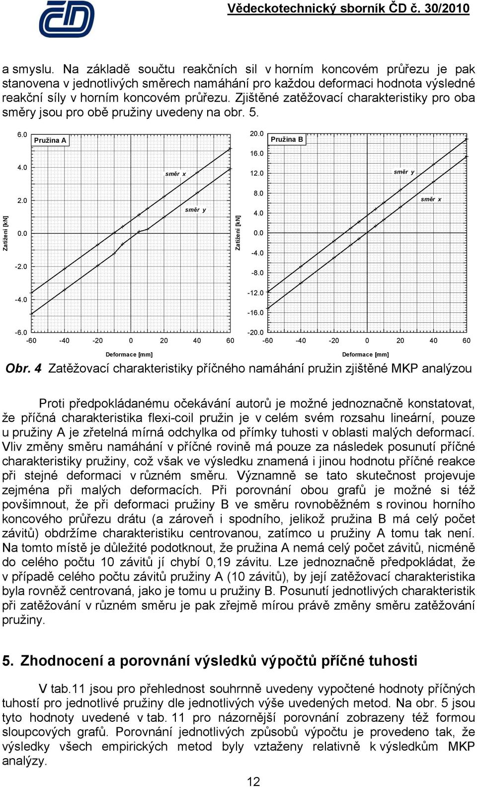 -6. -6 - - 6 -. -6 - - 6 Deformace [mm] Deformace [mm] Obr.