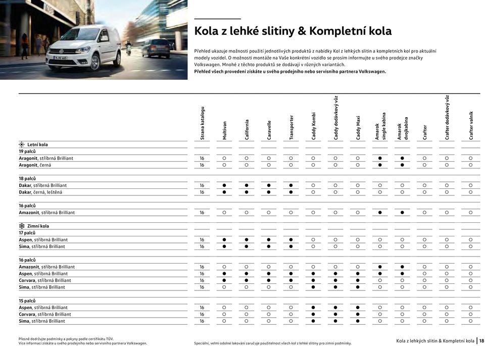 Přehled všech provedení získáte u svého prodejního nebo servisního partnera Volkswagen.