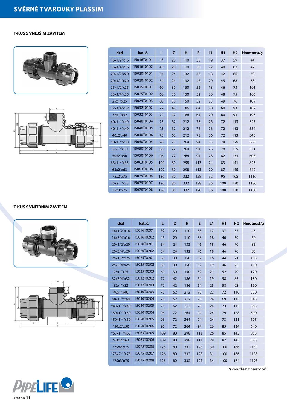 0 48 75 06 5xx5 505T003 60 30 50 5 3 49 76 09 3xx3 503T00 7 4 86 64 0 60 93 8 3xx3 503T003 7 4 86 64 0 60 93 93 40x /4 x40 5040T004 75 6 78 6 7 3 35 40x / x40 5040T005 75 6 78 6 7 3 334 40x x40