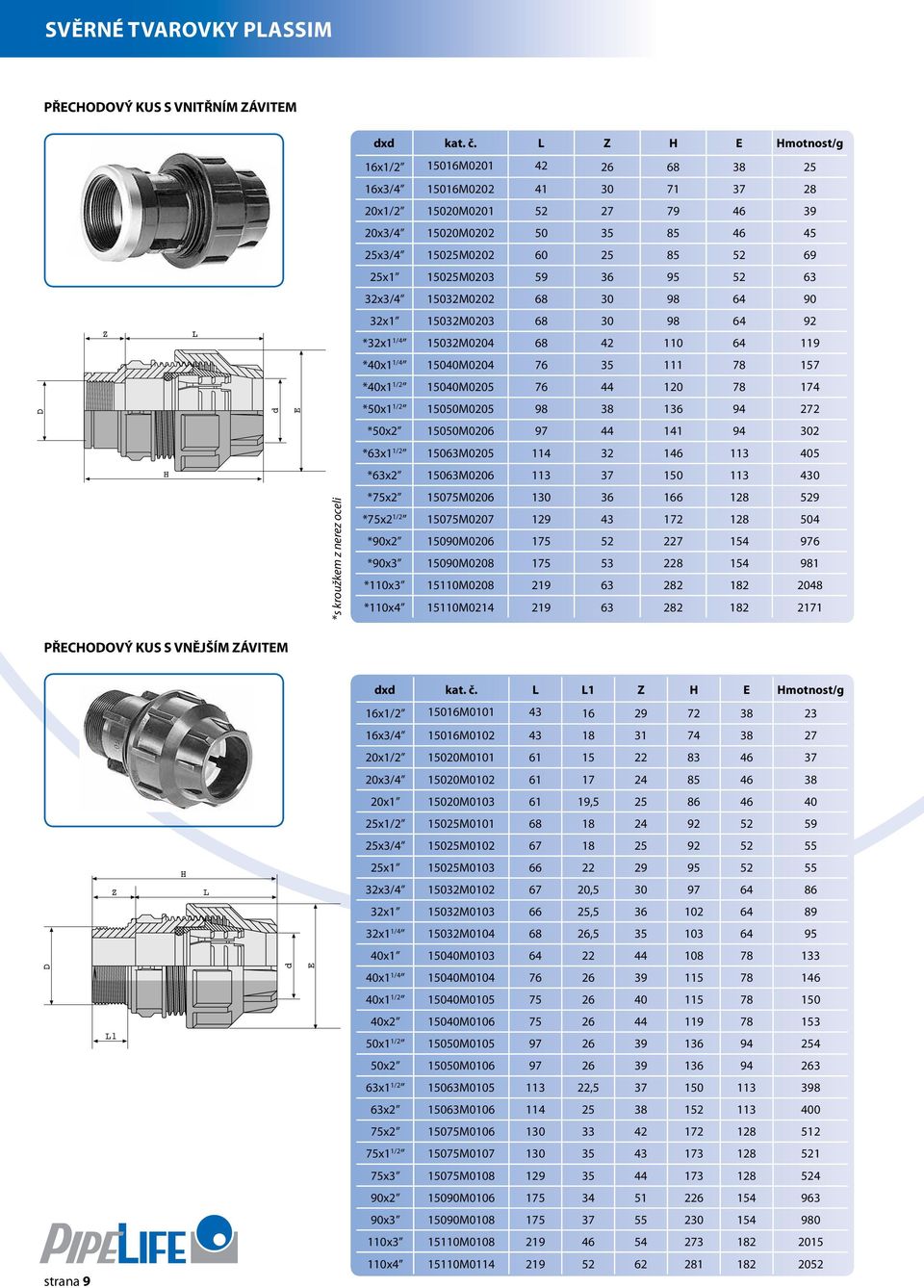 9 *3x /4 503M004 68 4 0 64 9 *40x /4 5040M004 76 35 78 57 *40x / 5040M005 76 44 0 78 74 D *50x / 5050M005 98 38 36 94 7 *50x 5050M006 97 44 4 94 30 *63x / 5063M005 4 3 46 3 405 *63x 5063M006 3 37 50