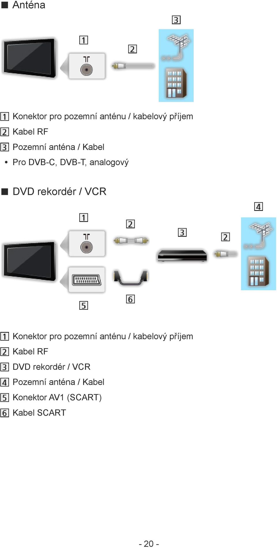 VCR Konektor pro pozemní anténu / kabelový příjem Kabel RF DVD