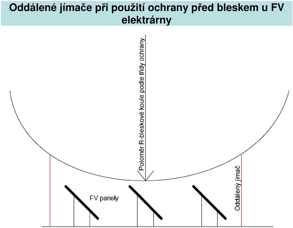 ochrany před