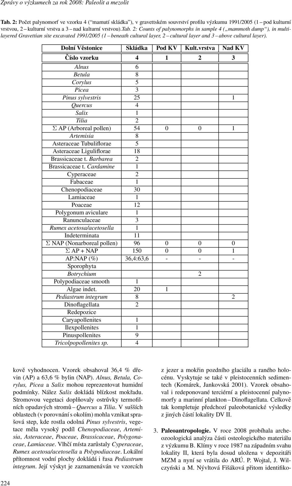 2: Counts of palynomorphs in sample 4 ( mammoth dump ), in multilayered Gravettian site excavated 1991/2005 (1 beneath cultural layer, 2 cultural layer and 3 above cultural layer).