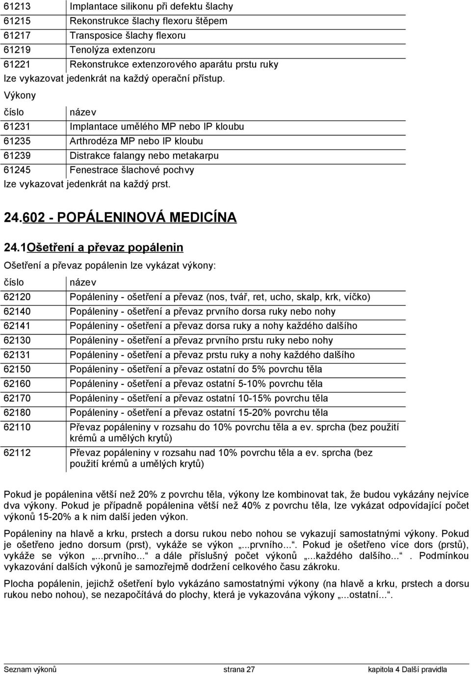 61231 Implantace umělého MP nebo IP kloubu 61235 Arthrodéza MP nebo IP kloubu 61239 Distrakce falangy nebo metakarpu 61245 Fenestrace šlachové pochvy lze vykazovat jedenkrát na každý prst. 24.