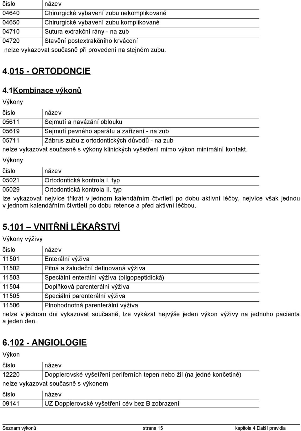 1Kombinace výkonů 05611 Sejmutí a navázání oblouku 05619 Sejmutí pevného aparátu a zařízení - na zub 05711 Zábrus zubu z ortodontických důvodů - na zub nelze vykazovat současně s výkony klinických