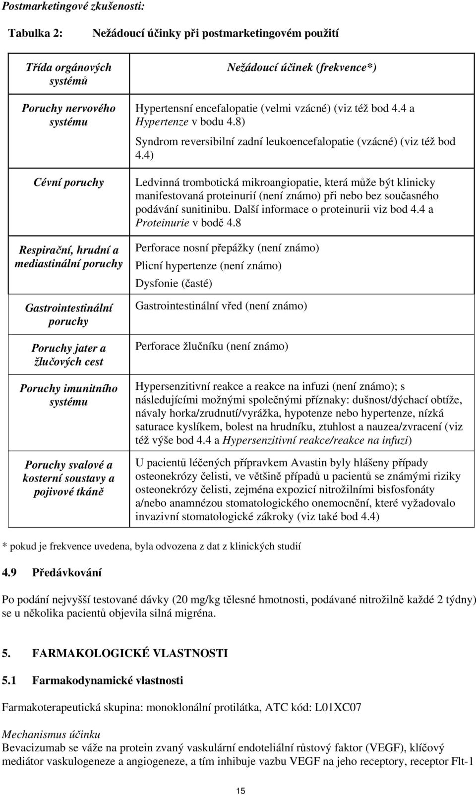 (velmi vzácné) (viz též bod 4.4 a Hypertenze v bodu 4.8) Syndrom reversibilní zadní leukoencefalopatie (vzácné) (viz též bod 4.