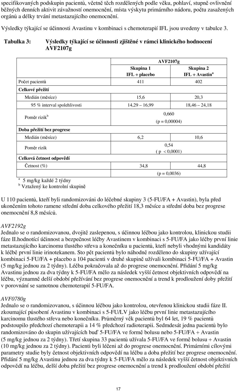 Tabulka 3: Výsledky týkající se účinnosti zjištěné v rámci klinického hodnocení AVF2107g Skupina 1 IFL + placebo AVF2107g Skupina 2 IFL + Avastin a Počet pacientů 411 402 Celkové přežití Medián