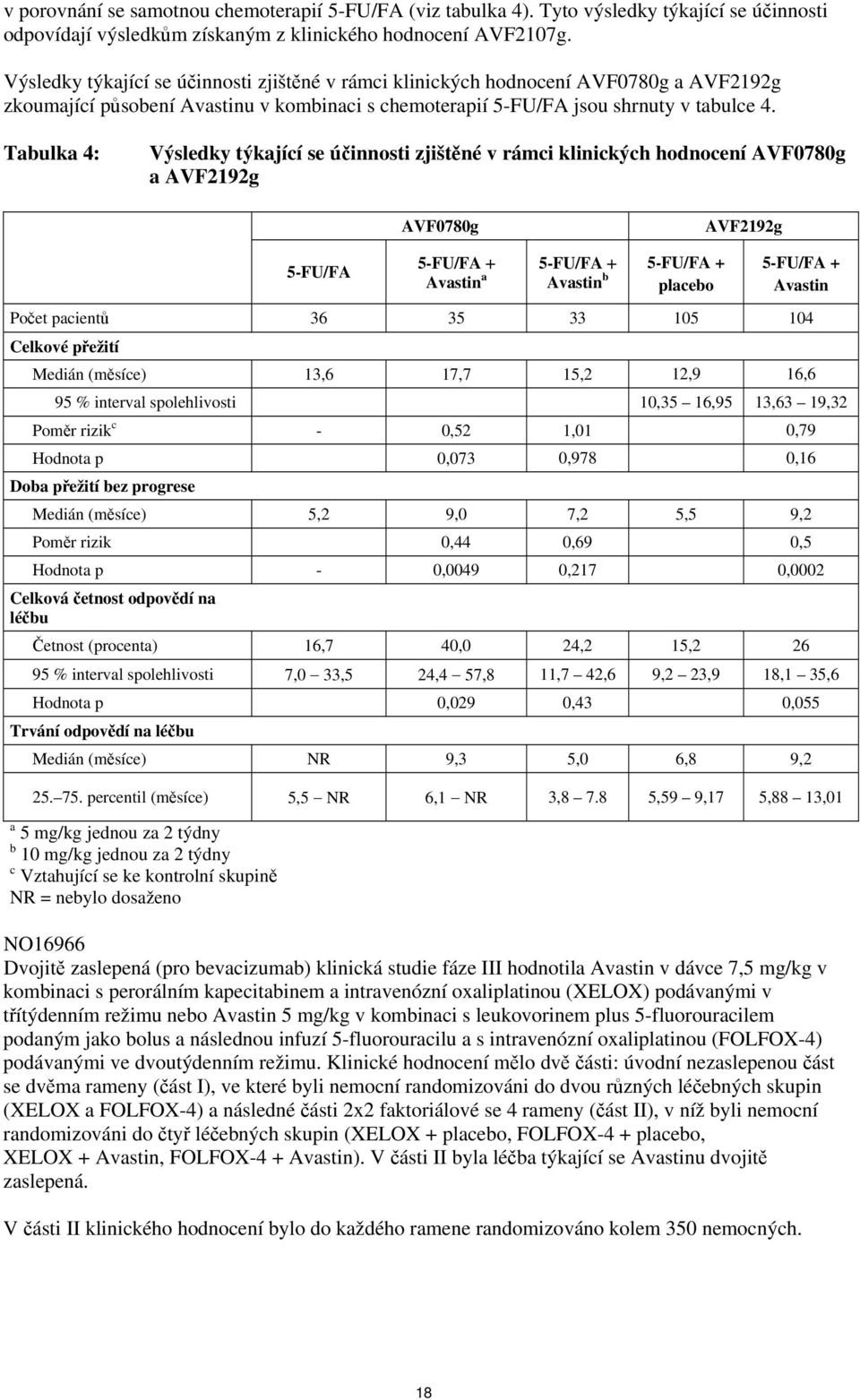 Tabulka 4: Výsledky týkající se účinnosti zjištěné v rámci klinických hodnocení AVF0780g a AVF2192g AVF0780g AVF2192g 5-FU/FA 5-FU/FA + 5-FU/FA + 5-FU/FA + Avastin a Avastin b placebo 5-FU/FA +