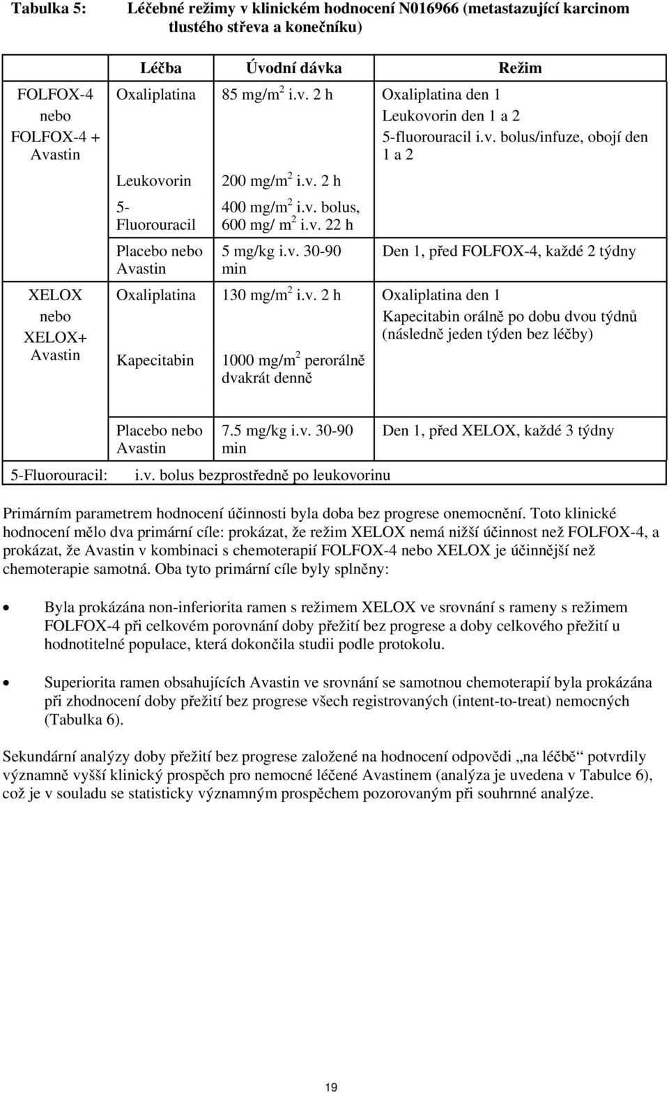 v. bolus, 600 mg/ m 2 i.v. 22 h 5 mg/kg i.v. 30-90 min Den 1, před FOLFOX-4, každé 2 týdny Oxaliplatina 130 mg/m 2 i.v. 2 h Oxaliplatina den 1 Kapecitabin orálně po dobu dvou týdnů (následně jeden týden bez léčby) Kapecitabin 1000 mg/m 2 perorálně dvakrát denně 5-Fluorouracil: Placebo nebo Avastin 7.