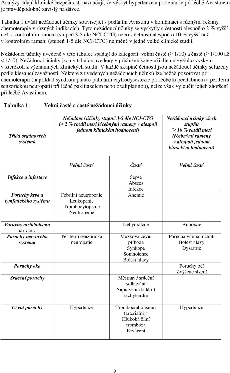 Tyto nežádoucí účinky se vyskytly s četností alespoň o 2 % vyšší než v kontrolním rameni (stupeň 3-5 dle NCI-CTG) nebo s četností alespoň o 10 % vyšší než v kontrolním rameni (stupeň 1-5 dle NCI-CTG)