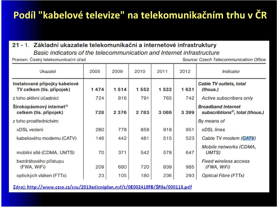 televize" na