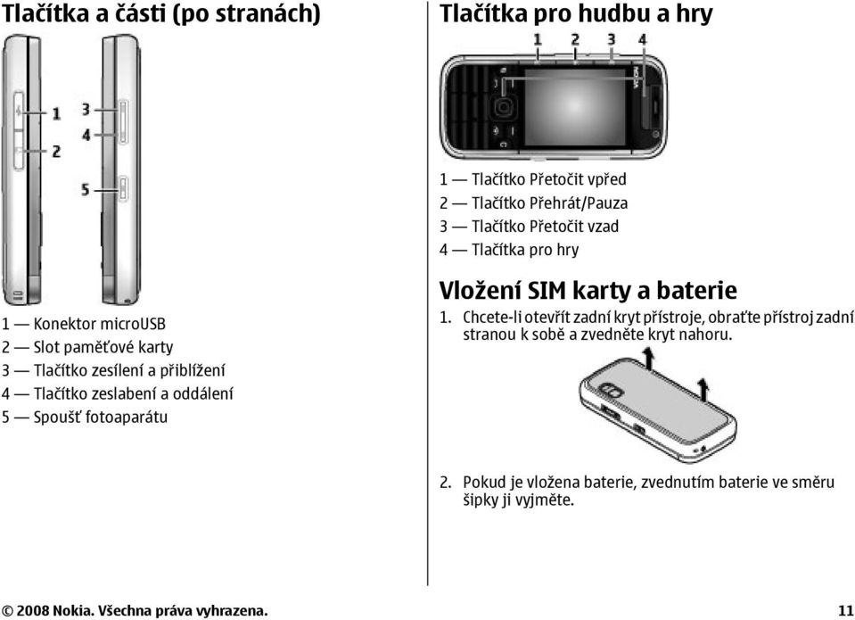 Spoušť fotoaparátu Vložení SIM karty a baterie 1.