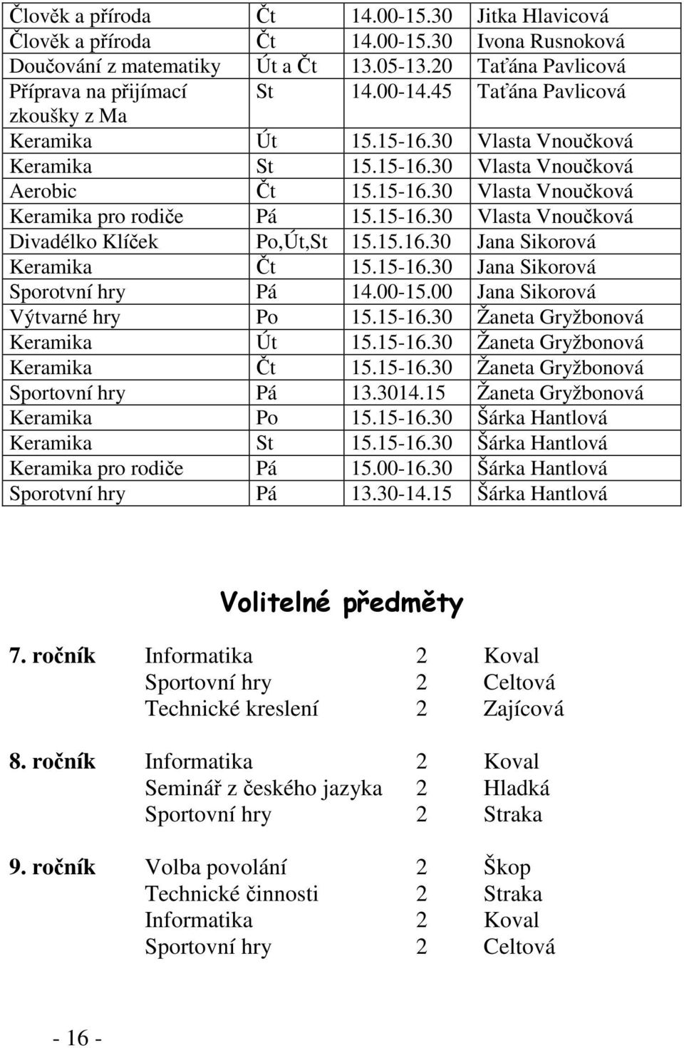 15.16.30 Jana Sikorová Keramika Čt 15.15-16.30 Jana Sikorová Sporotvní hry Pá 14.00-15.00 Jana Sikorová Výtvarné hry Po 15.15-16.30 Žaneta Gryžbonová Keramika Út 15.15-16.30 Žaneta Gryžbonová Keramika Čt 15.