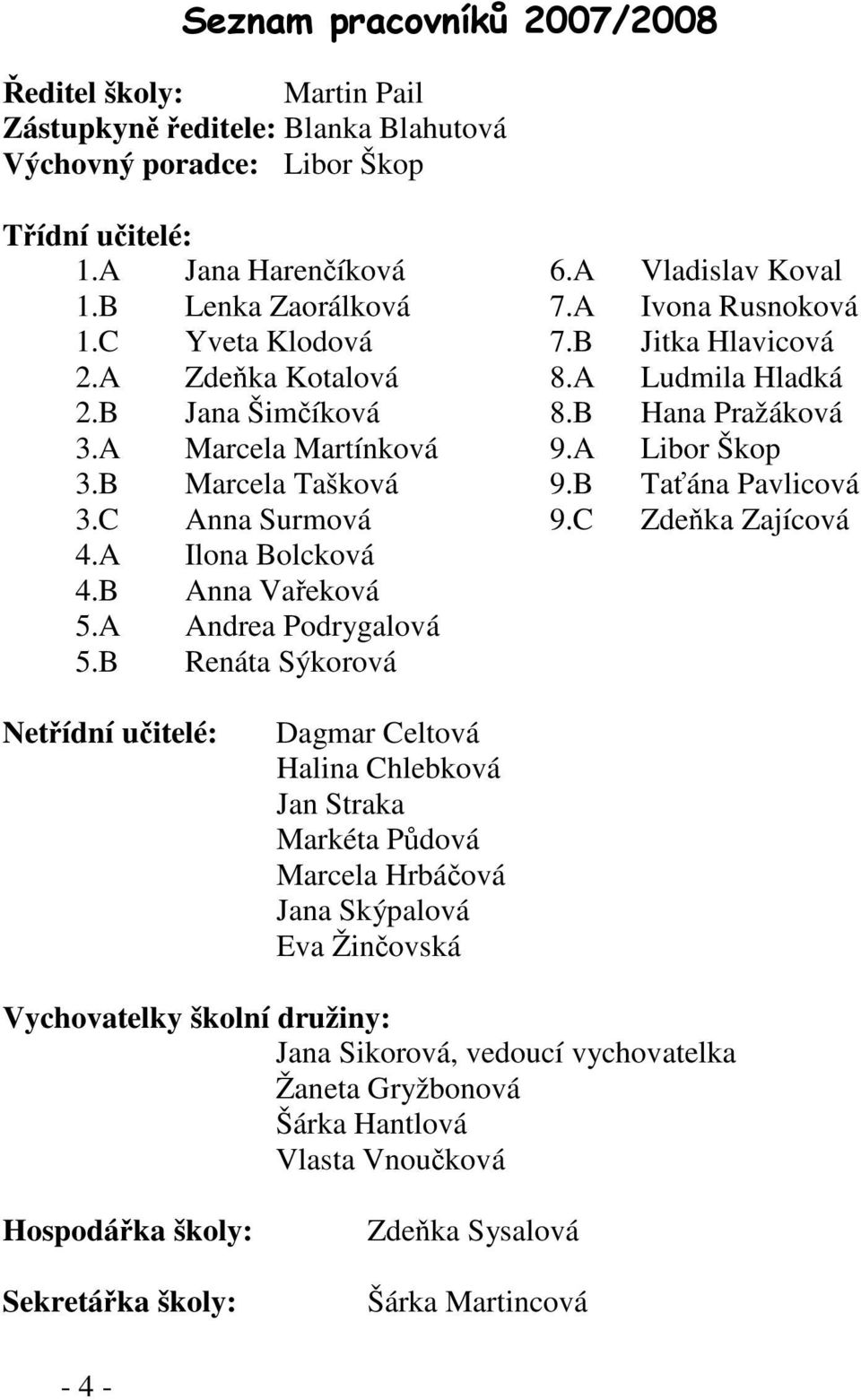 B Marcela Tašková 9.B Taťána Pavlicová 3.C Anna Surmová 9.C Zdeňka Zajícová 4.A Ilona Bolcková 4.B Anna Vařeková 5.A Andrea Podrygalová 5.