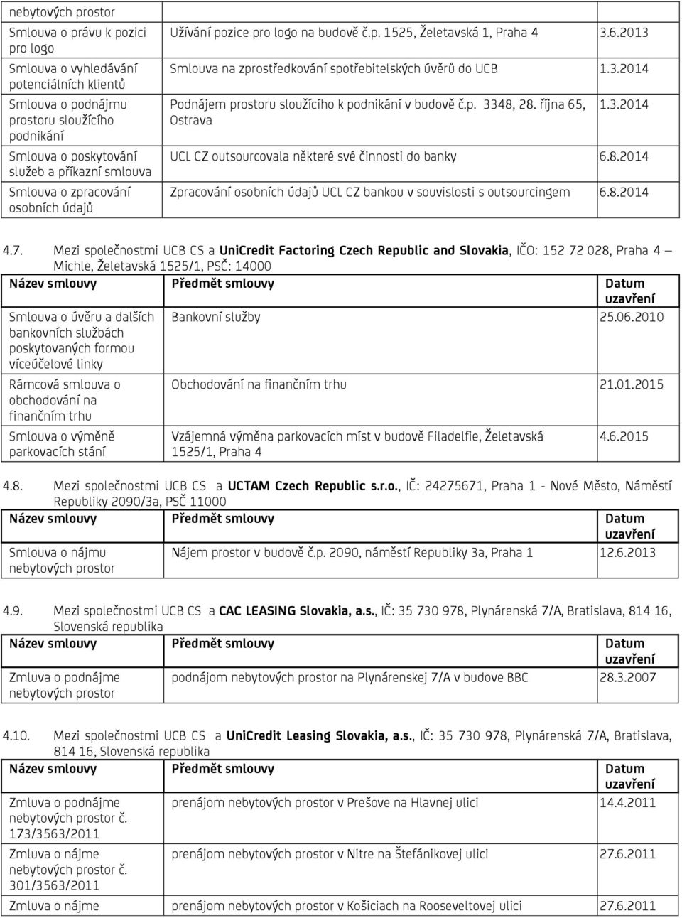 p. 3348, 28. října 65, Ostrava 1.3.2014 UCL CZ outsourcovala některé své činnosti do banky 6.8.2014 Zpracování osobních údajů UCL CZ bankou v souvislosti s outsourcingem 6.8.2014 4.7.