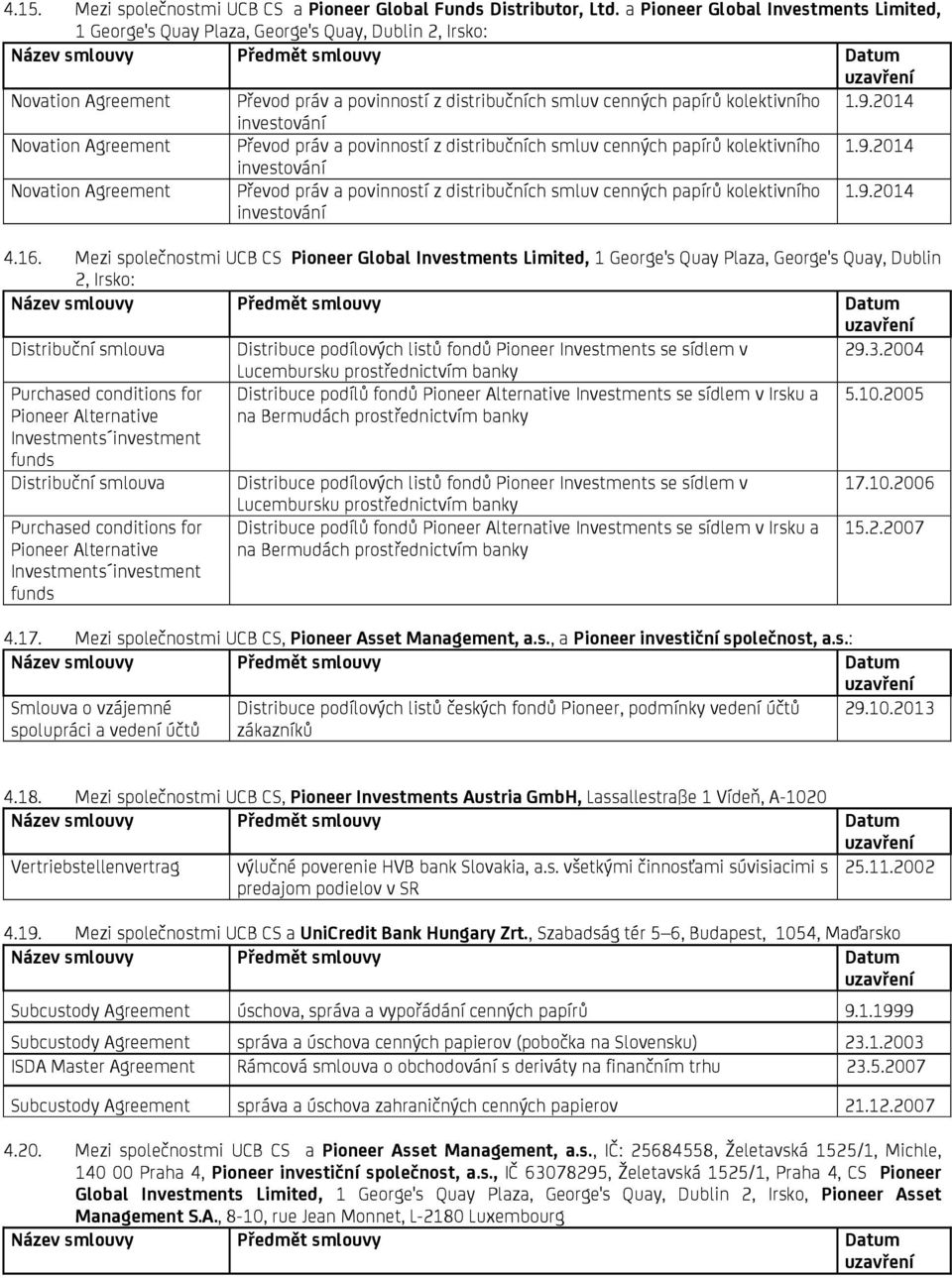 2014 investování Novation Agreement Převod práv a povinností z distribučních smluv cenných papírů kolektivního 1.9.