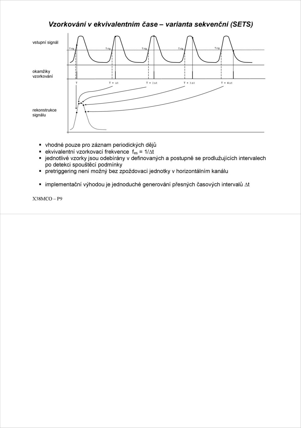 jednotlivé vzorky jsou odebírány v definovaných a postupně se prodlužujících intervalech po detekci spouštěcí podmínky