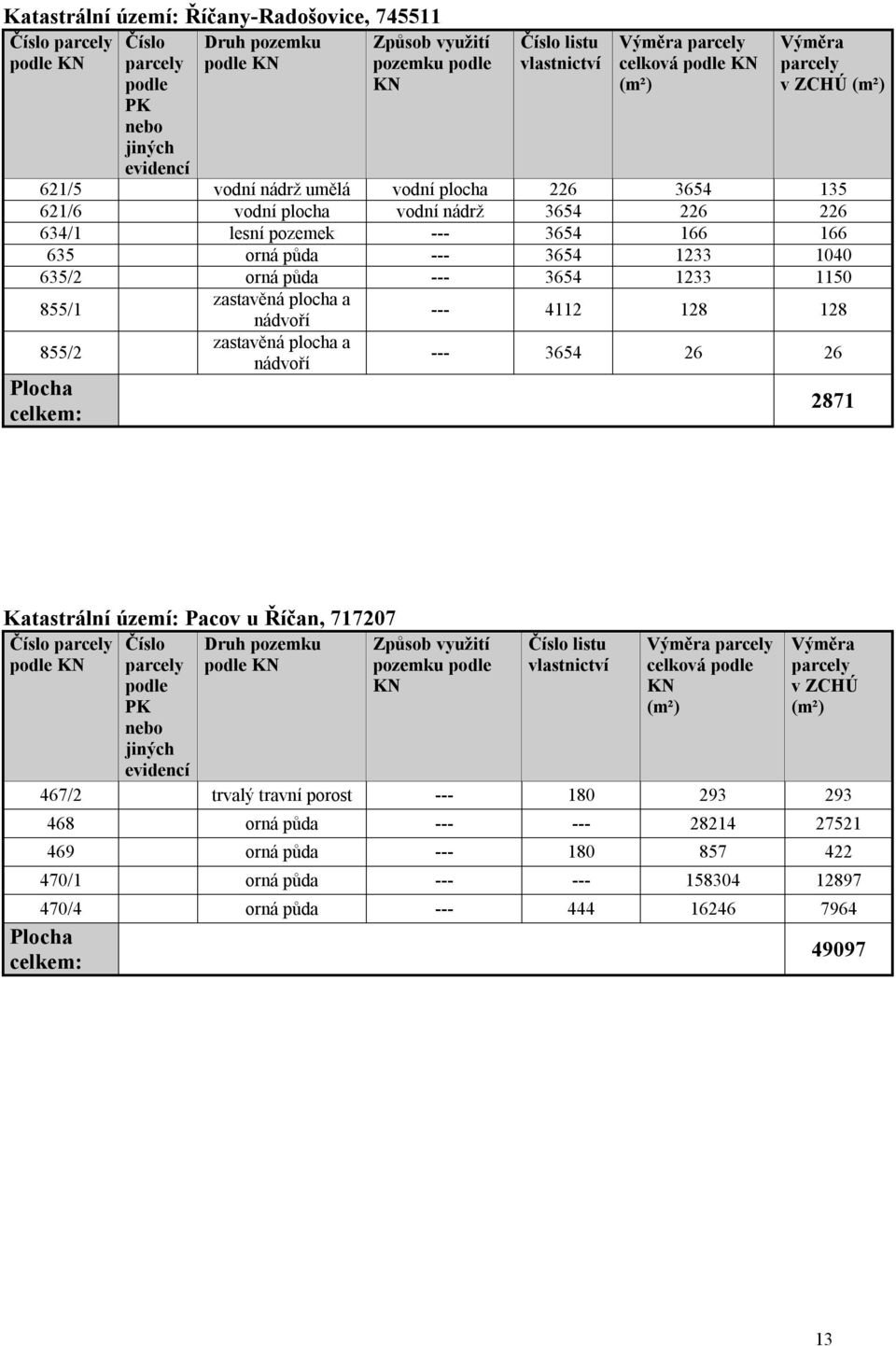 půda --- 3654 1233 1040 635/2 orná půda --- 3654 1233 1150 855/1 855/2 Plocha celkem: --- 4112 128 128 --- 3654 26 26 2871 Katastrální území: Pacov u Říčan, 717207 Číslo parcely Druh pozemku podle KN