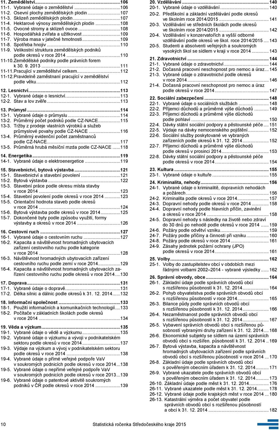 Velikostní struktura zemědělských podniků podle okresů v roce 2014...110 11-10.Zemědělské podniky podle právních forem k 30. 9. 2013...111 11-11.Pracující v zemědělství celkem...112 11-12.