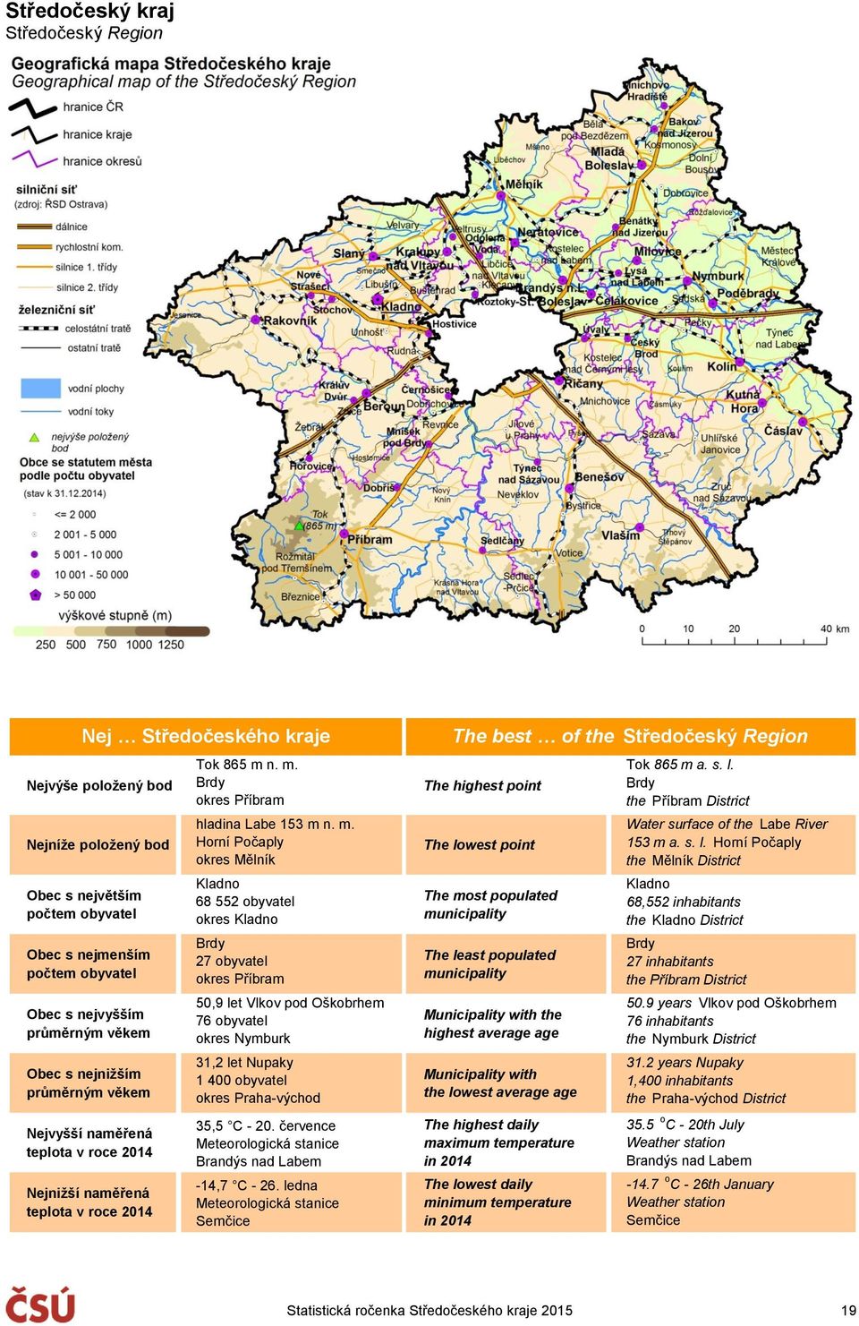 n. m. Brdy okres Příbram hladina Labe 153 m n. m. Horní Počaply okres Mělník Kladno 68 552 obyvatel okres Kladno Brdy 27 obyvatel okres Příbram 50,9 let Vlkov pod Oškobrhem 76 obyvatel okres Nymburk