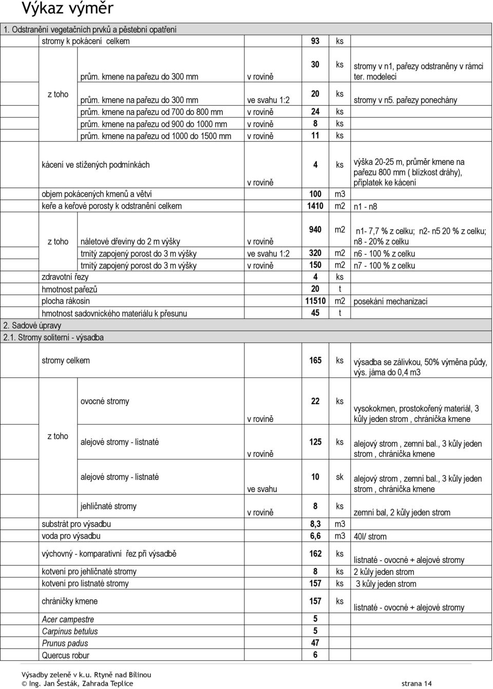 kmene na pařezu od 1000 do 1500 mm v rovině 11 ks 30 ks stromy v n1, pařezy odstraněny v rámci ter. modelecí stromy v n5.