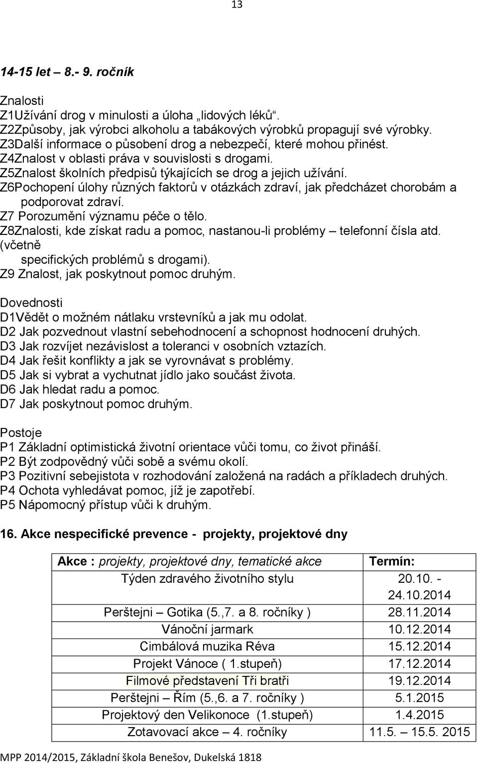 Z6Pochopení úlohy různých faktorů v otázkách zdraví, jak předcházet chorobám a podporovat zdraví. Z7 Porozumění významu péče o tělo.