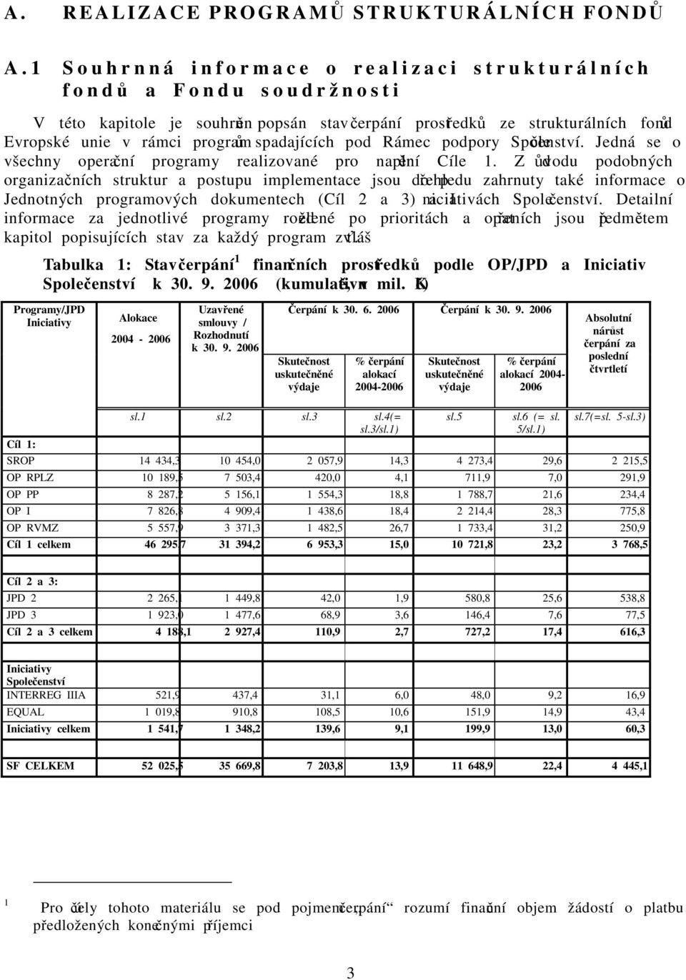 Evropské unie v rámci programů spadajících pod Rámec podpory Společenství. Jedná se o všechny operační programy realizované pro naplnění Cíle 1.