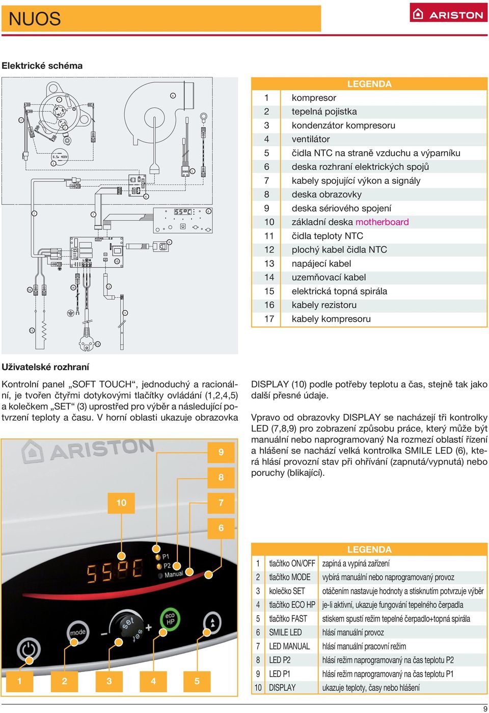 16 14 12 15 elektrická topná spirála 16 kabely rezistoru 11 17 kabely kompresoru 15 13 Uživatelské rozhraní Kontrolní panel SOFT TOUCH, jednoduchý a racionální, je tvořen čtyřmi dotykovými tlačítky