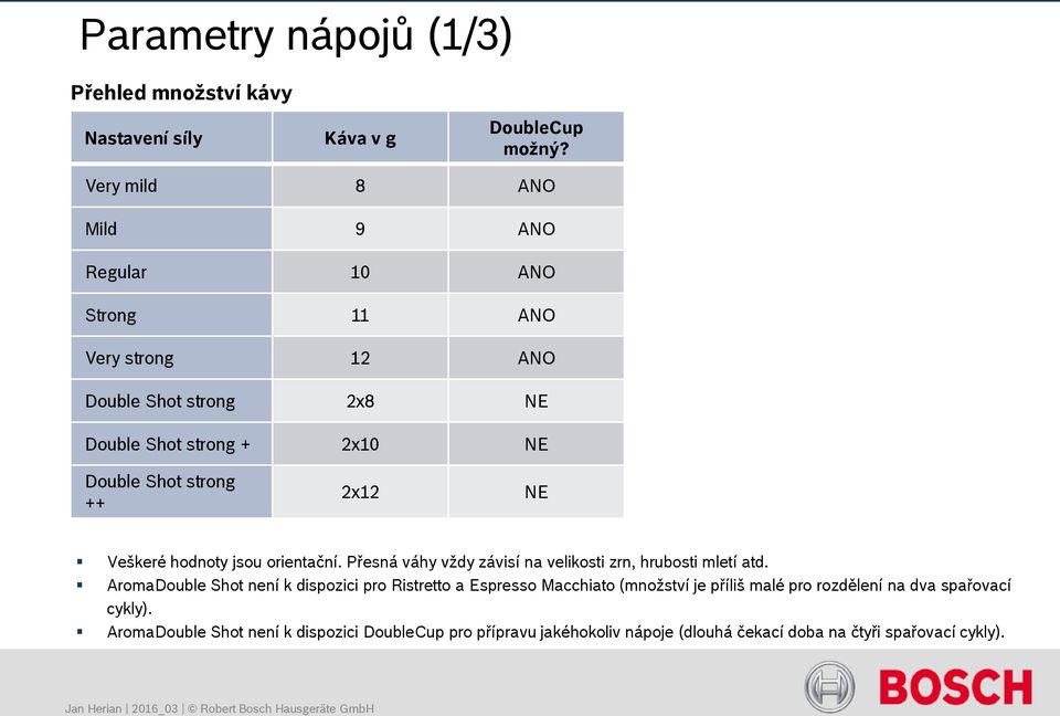 ++ 2x12 NE Veškeré hodnoty jsou orientační. Přesná váhy vždy závisí na velikosti zrn, hrubosti mletí atd.