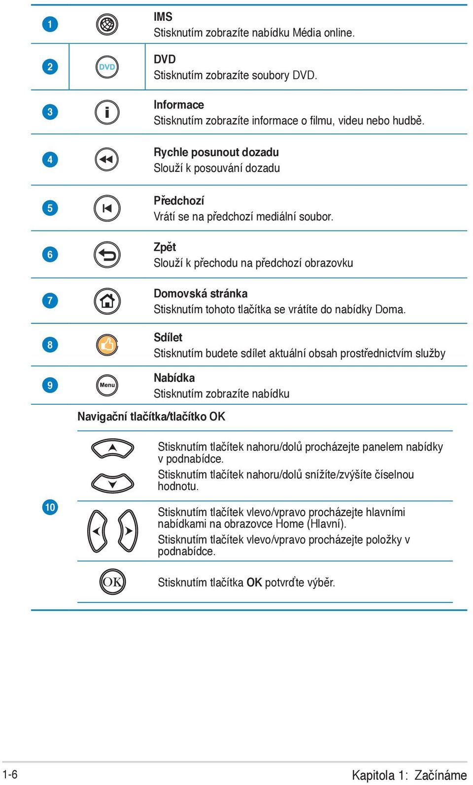 6 7 8 9 Zpět Slouží k přechodu na předchozí obrazovku Domovská stránka Stisknutím tohoto tlačítka se vrátíte do nabídky Doma.