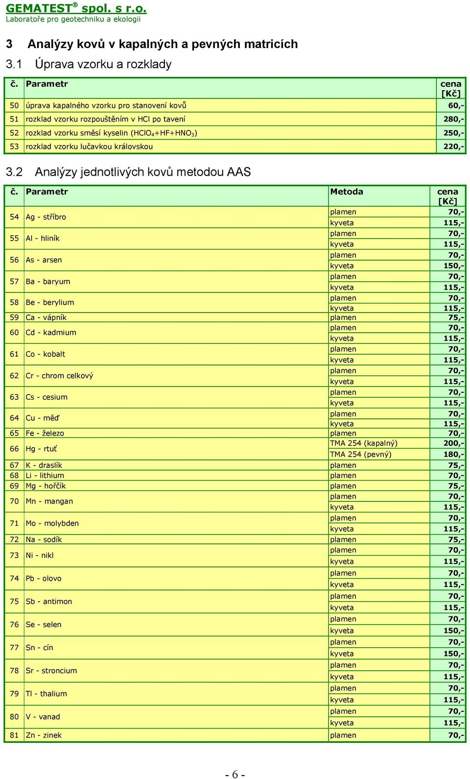 lučavkou královskou 220,- 3.2 Analýzy jednotlivých kovů metodou AAS č.