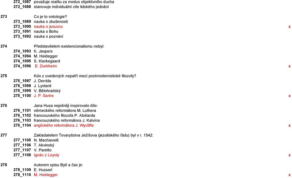 Kierkegaard 274_1096 E. Durkheim x 275 Kdo z uvedených nepatří mezí postmodernistické filozofy? 275_1097 J. Derrida 275_1098 J. Lyotard 275_1099 V. Bělohradský 275_1100 J. P.