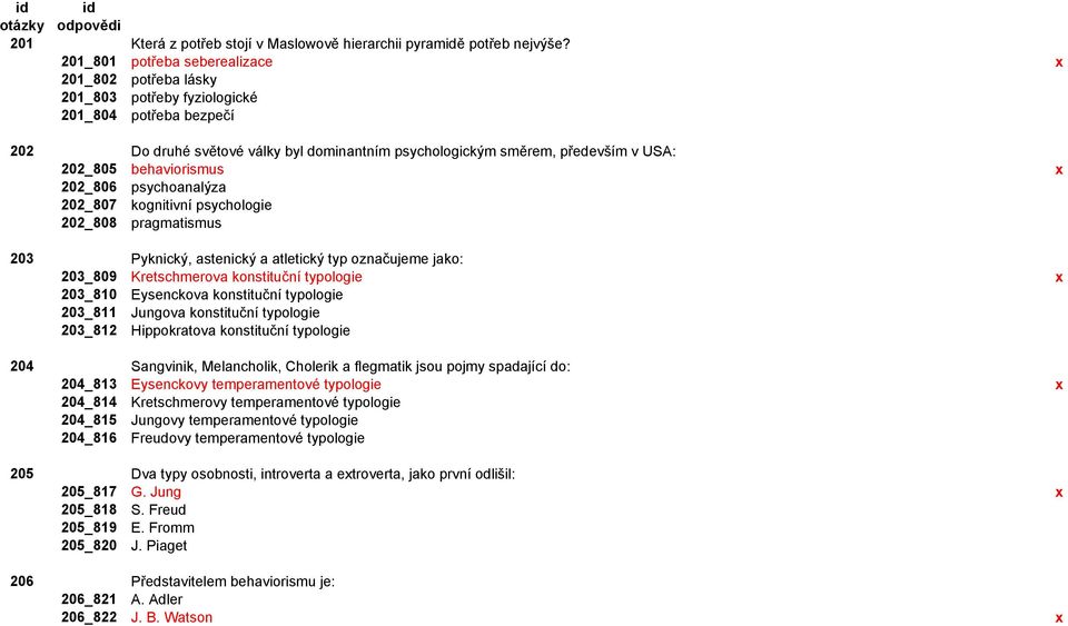 behaviorismus x 202_806 psychoanalýza 202_807 kognitivní psychologie 202_808 pragmatismus 203 Pyknický, astenický a atletický typ označujeme jako: 203_809 Kretschmerova konstituční typologie x