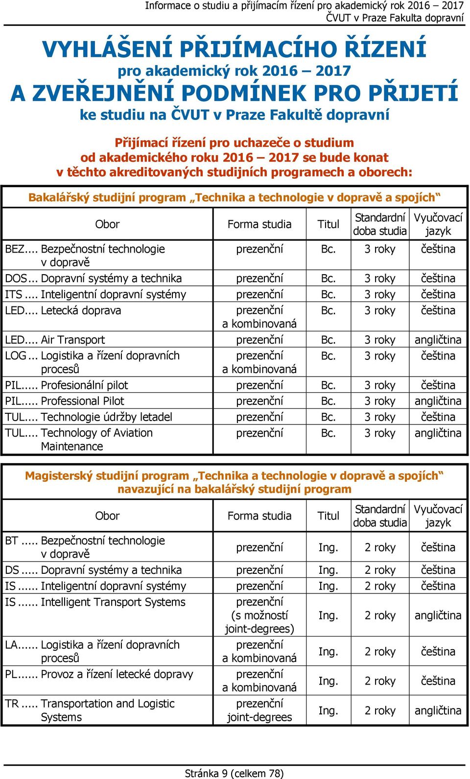 Vyučovací jazyk BEZ... Bezpečnostní technologie prezenční Bc. 3 roky čeština v dopravě DOS... Dopravní systémy a technika prezenční Bc. 3 roky čeština ITS... Inteligentní dopravní systémy prezenční Bc.