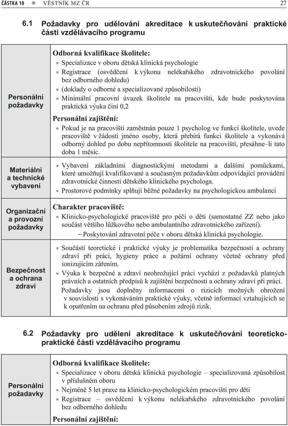 zdraví Odborná kvalifikace školitele: Specializace v oboru d tská klinická psychologie Registrace (osv d ení k výkonu neléka ského zdravotnického povolání bez odborného dohledu) (doklady o odborné a