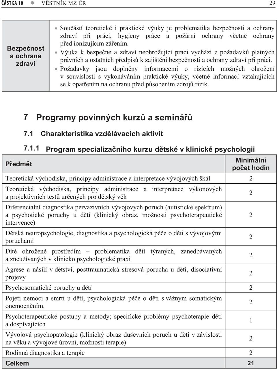 Požadavky jsou dopln ny informacemi o rizicích možných ohrožení v souvislosti s vykonáváním praktické výuky, v etn informací vztahujících se k opat ením na ochranu p ed p sobením zdroj rizik.