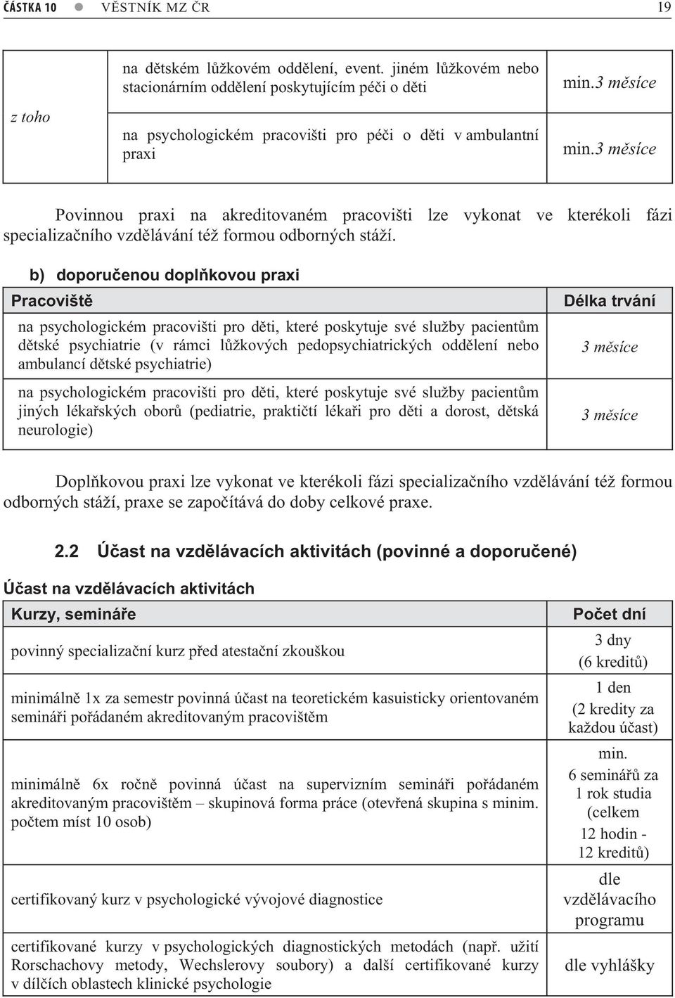 3 m síce Povinnou praxi na akreditovaném pracovišti lze vykonat ve kterékoli fázi specializa ního vzd lávání též formou odborných stáží.