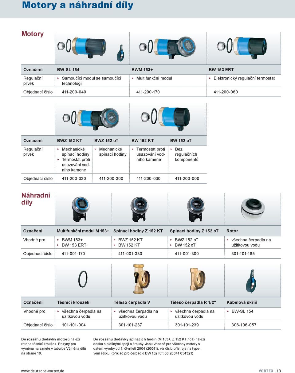 Termostat proti usazování vodního kamene Bez regulačních komponentů Objednací číslo 411-200-330 411-200-300 411-200-030 411-200-000 Náhradní díly Označení Multifunkční modul M 153+ Spínací hodiny Z