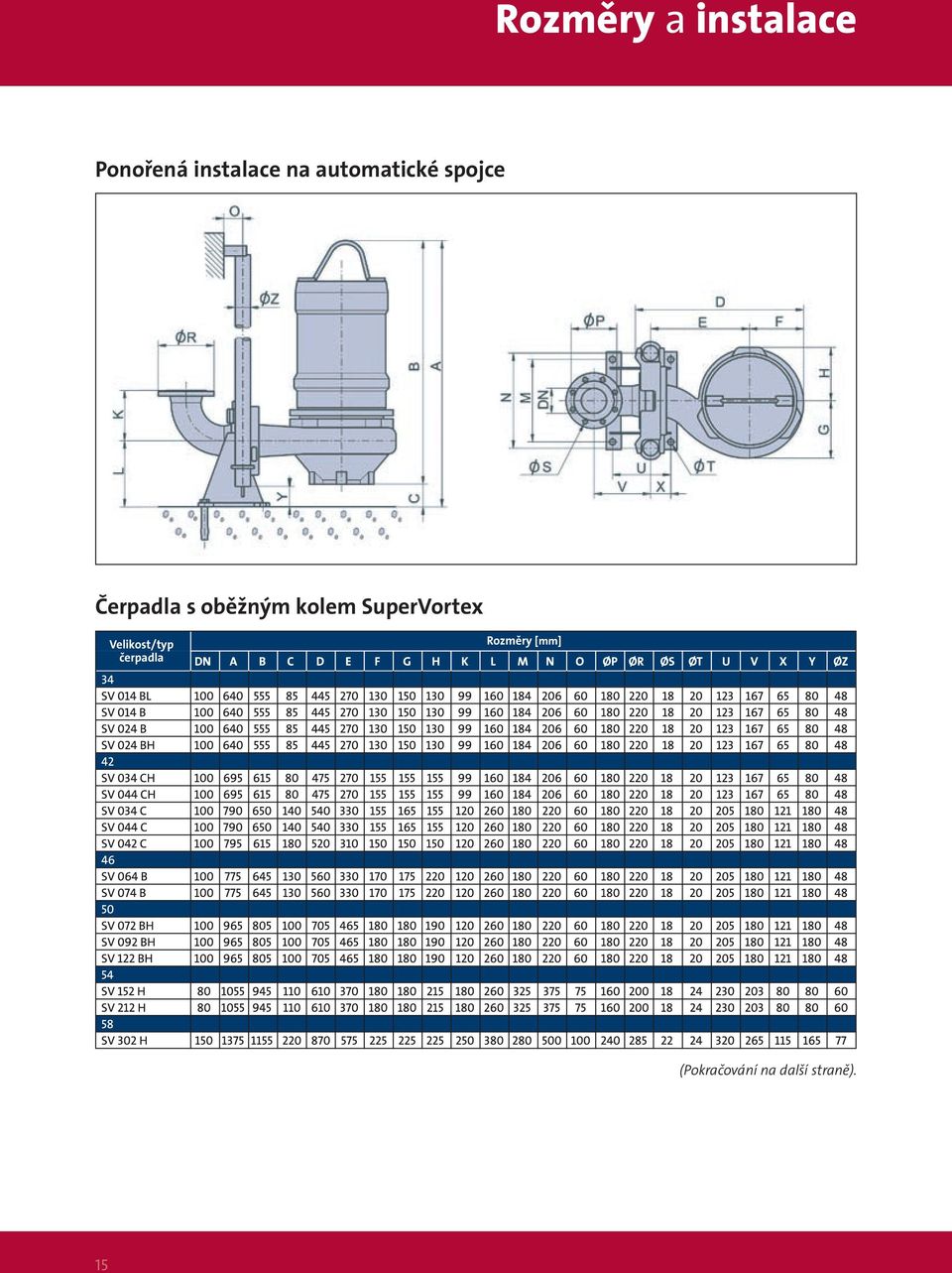 kolem SuperVortex Velikost/typ čerpadla
