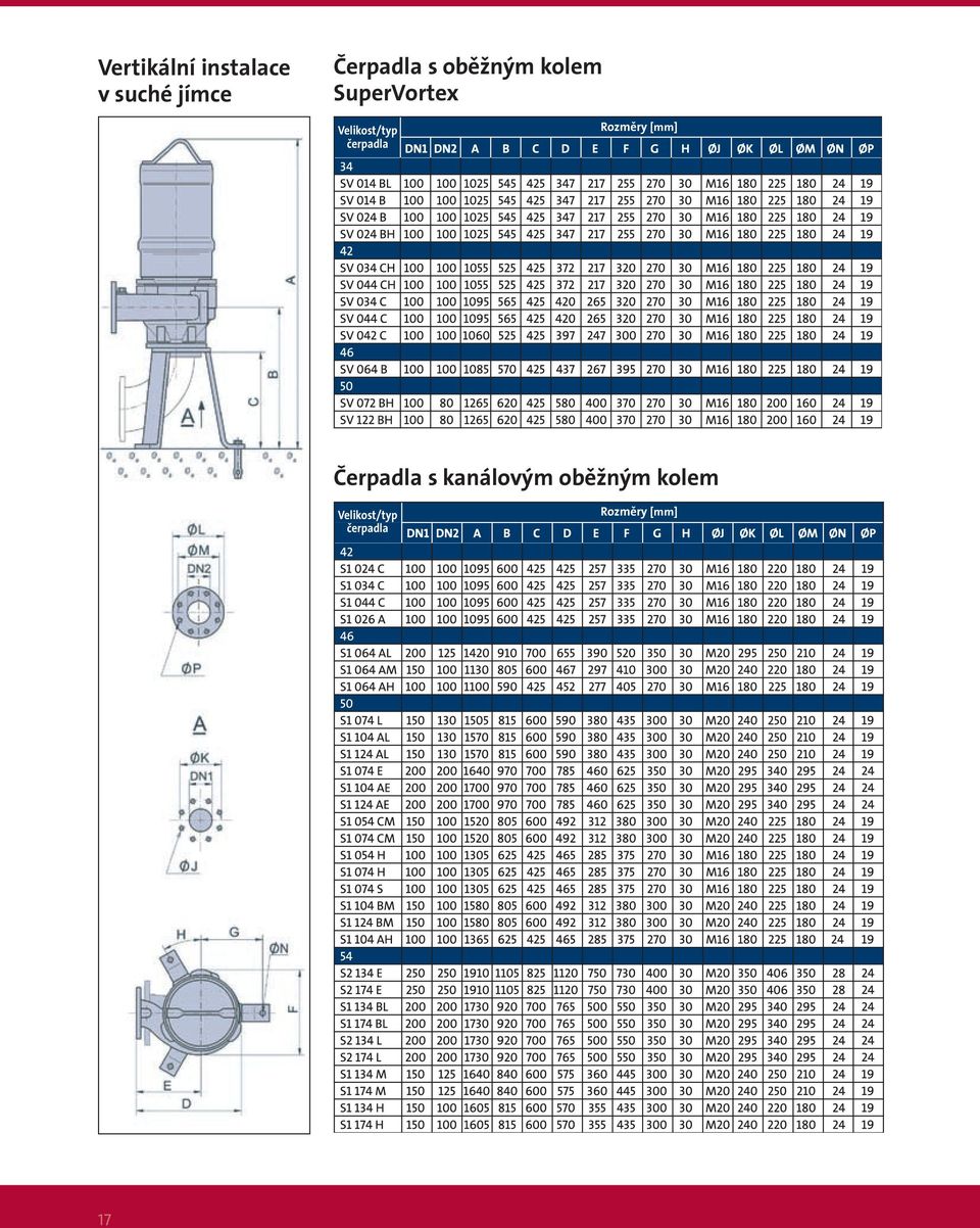 čerpadla Rozměry [mm] Čerpadla s kanálovým
