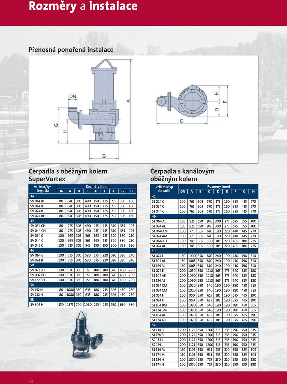 Velikost/typ čerpadla Rozměry [mm] Čerpadla s
