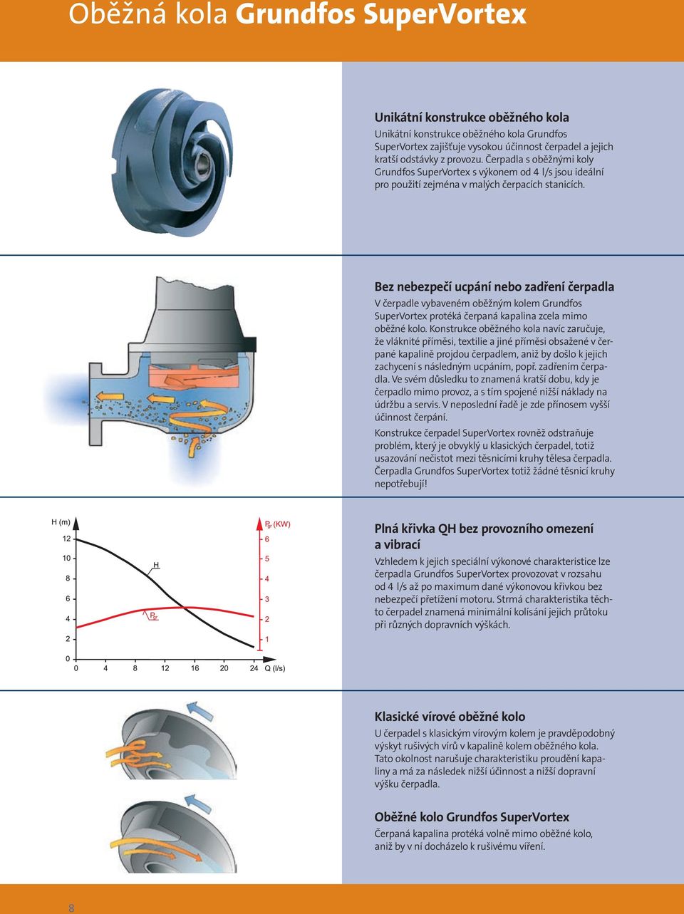 Bez nebezpečí ucpání nebo zadření čerpadla V čerpadle vybaveném oběžným kolem Grundfos SuperVortex protéká čerpaná kapalina zcela mimo oběžné kolo.