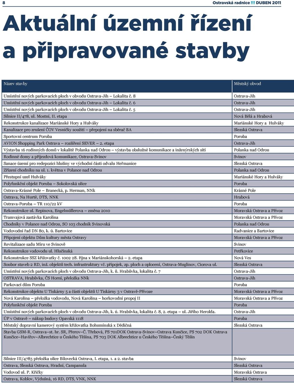 etapa Rekonstrukce kanalizace Mariánské Hory a Hulváky Kanalizace pro zrušení ČOV Vesničky soužití přepojení na sběrač BA Sportovní centrum Poruba AVION Shopping Park Ostrava rozšíření SEVER 2.