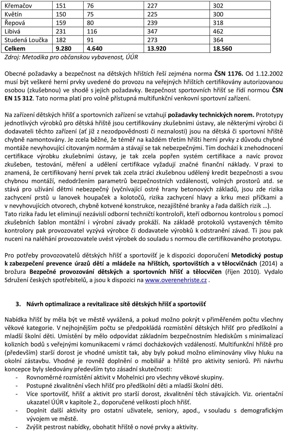 2002 musí být veškeré herní prvky uvedené do provozu na veřejných hřištích certifikovány autorizovanou osobou (zkušebnou) ve shodě s jejich požadavky.